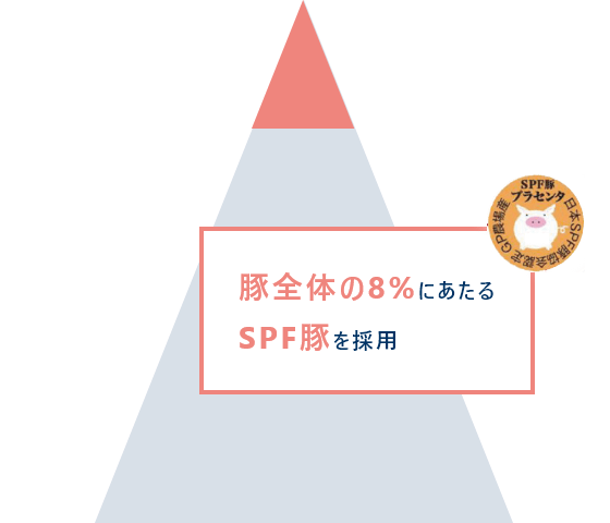 画像：私たちが厳選したプラセンタ